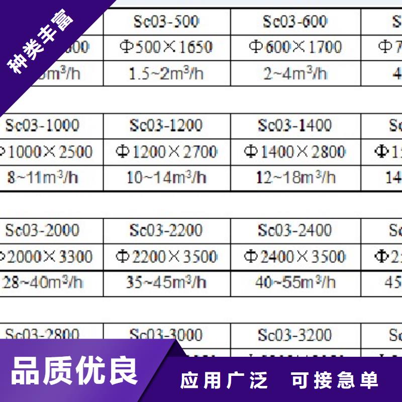 浅层砂过滤器【旁流水处理器】量大从优