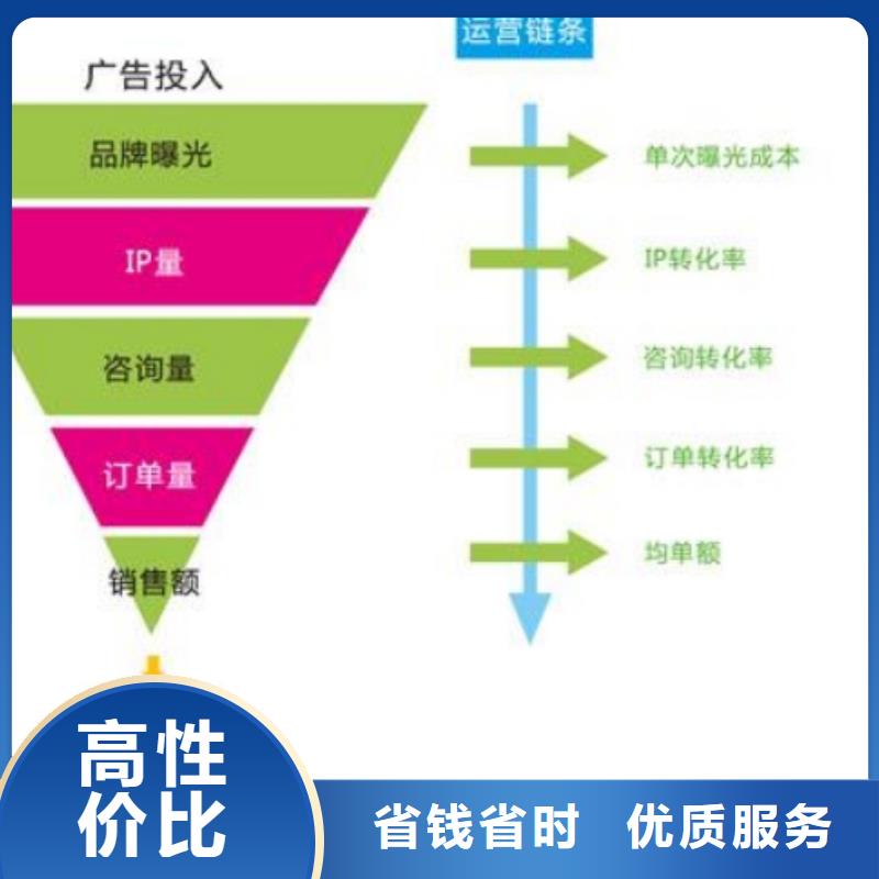 【手机百度b2b平台推广拒绝虚高价】