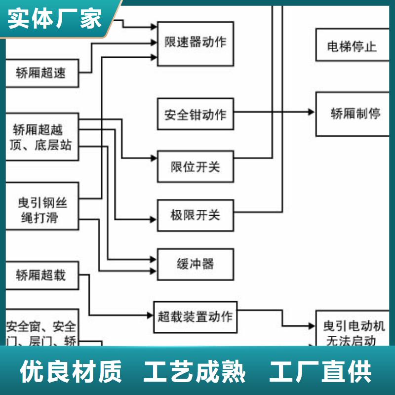 【电梯】双柱简易机械车库N年生产经验