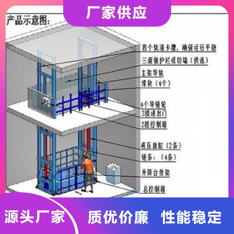 货物升降平台平面移动机械车库优选原材