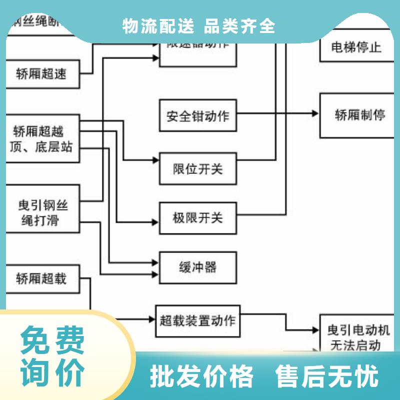 电动升降梯企业