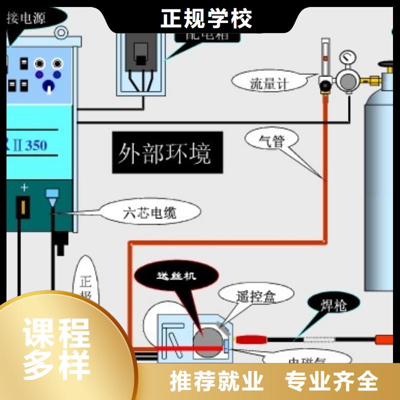 电气焊-【虎振厨师学校】推荐就业