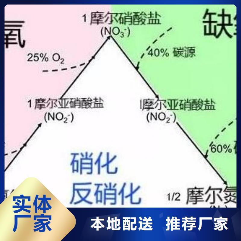 复合碳源分厂