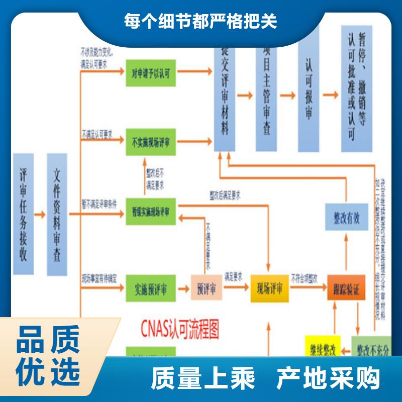 CMA资质认定,CNAS怎么交货准时