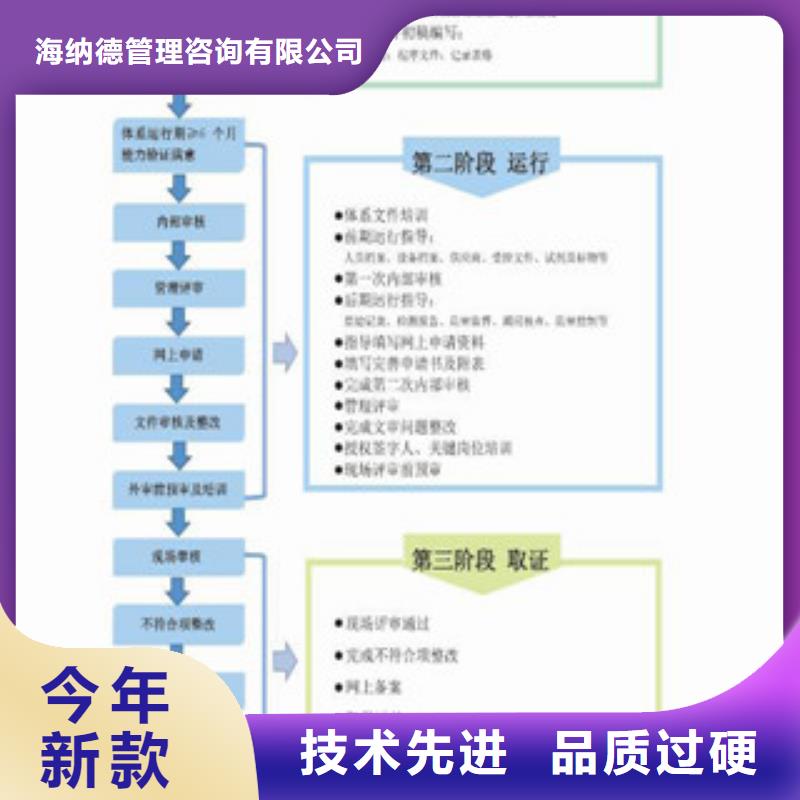 CNAS实验室认可-【CNAS申请流程】一个起售