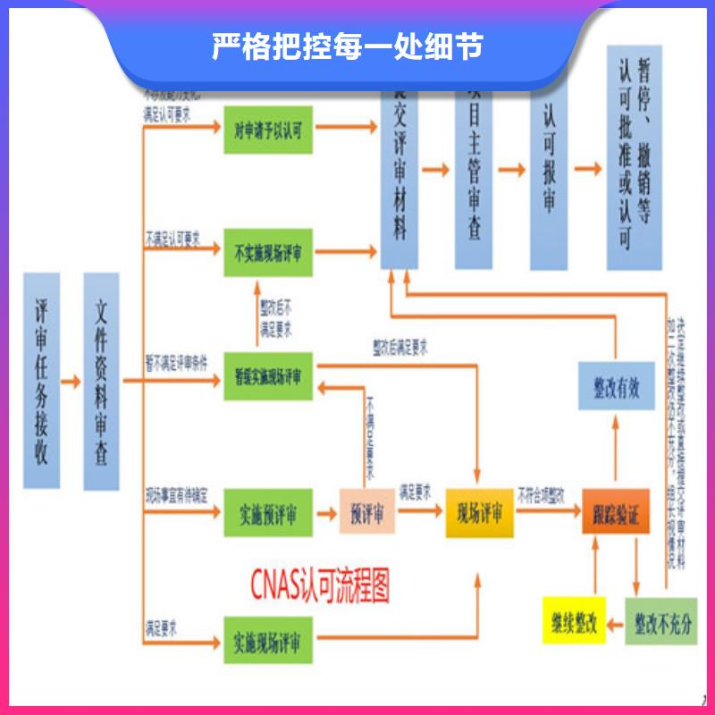 CNAS实验室认可CNAS申请流程专注产品质量与服务