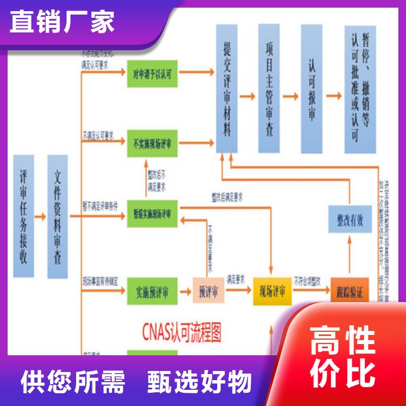 CNAS实验室认可-【CNAS申请流程】一个起售