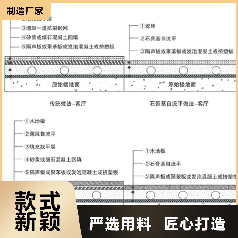 【石膏自流平,灌浆料0中间商差价】