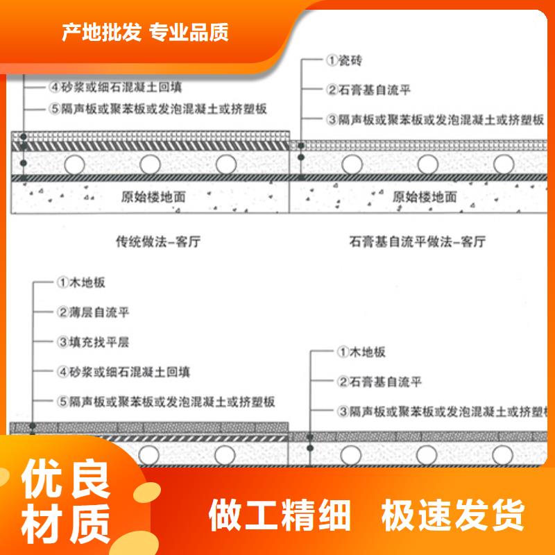 石膏自流平-灌浆料多种工艺