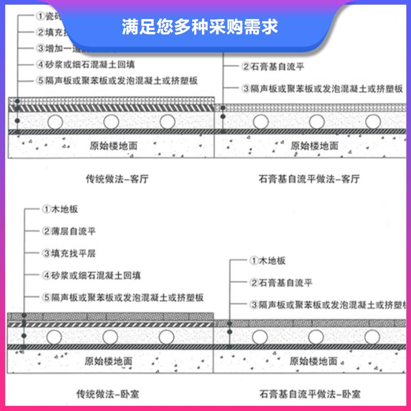 石膏自流平注浆料产地直供