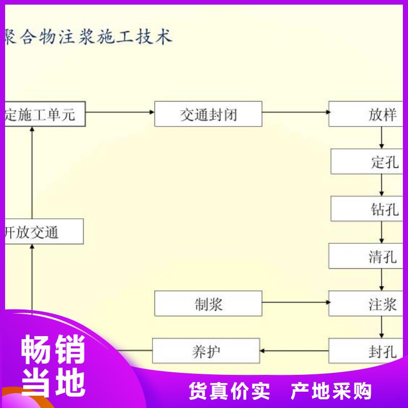 高聚物注浆料经销商