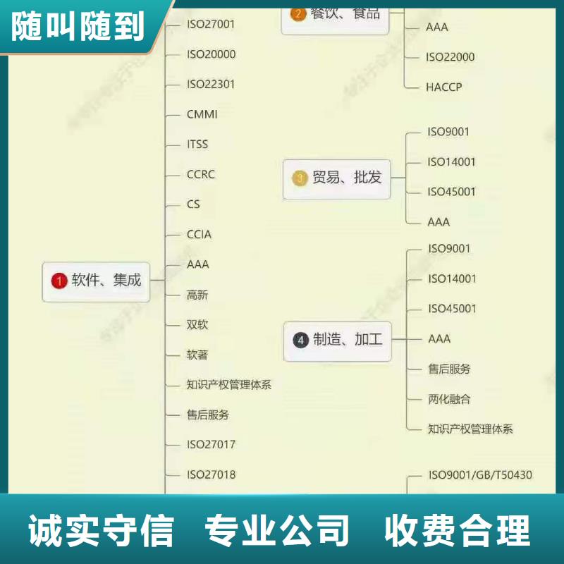 ISO认证AAA级信用企业诚信经营