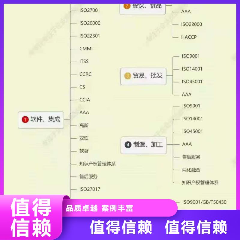 ISO认证企业品牌认证实力团队