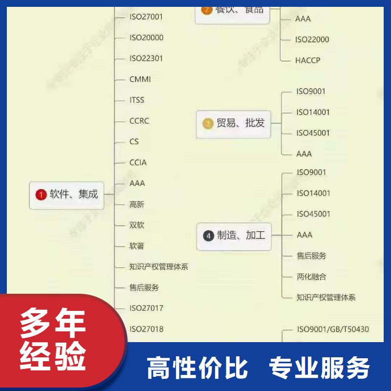 ISO认证_企业标准管理体系认证正规