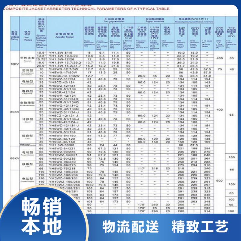 HYSW5-17/50复合外套氧化锌避雷器