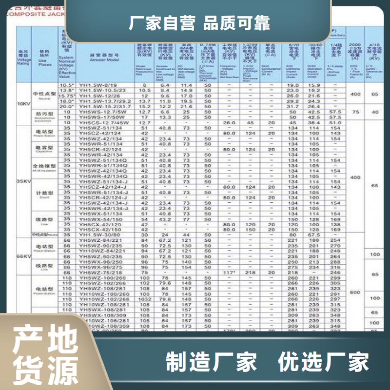 避雷器YH10W5-108/281生产厂家