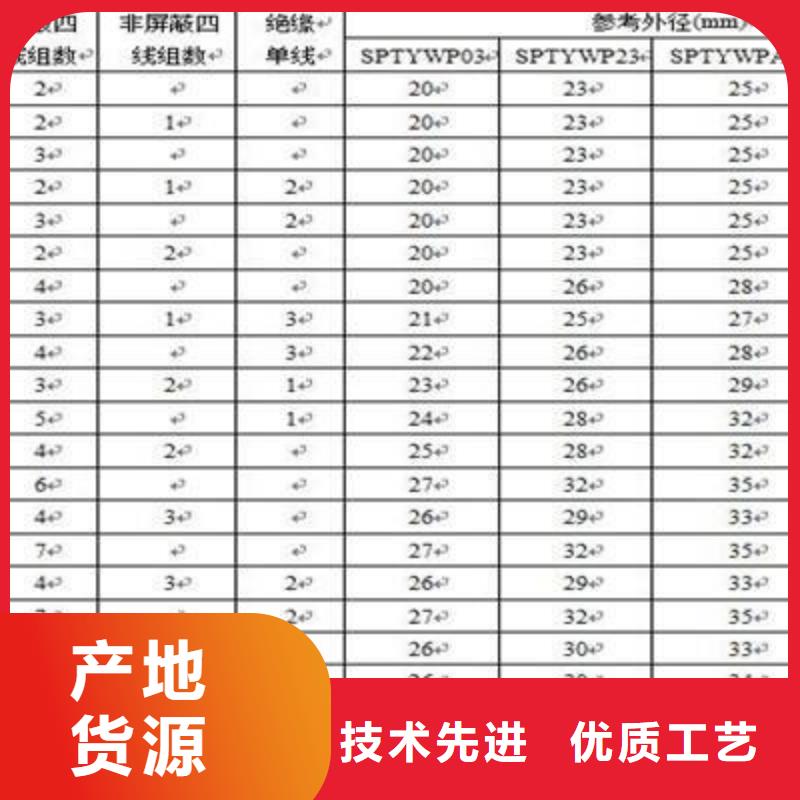 【铁路信号电缆控制电缆订制批发】