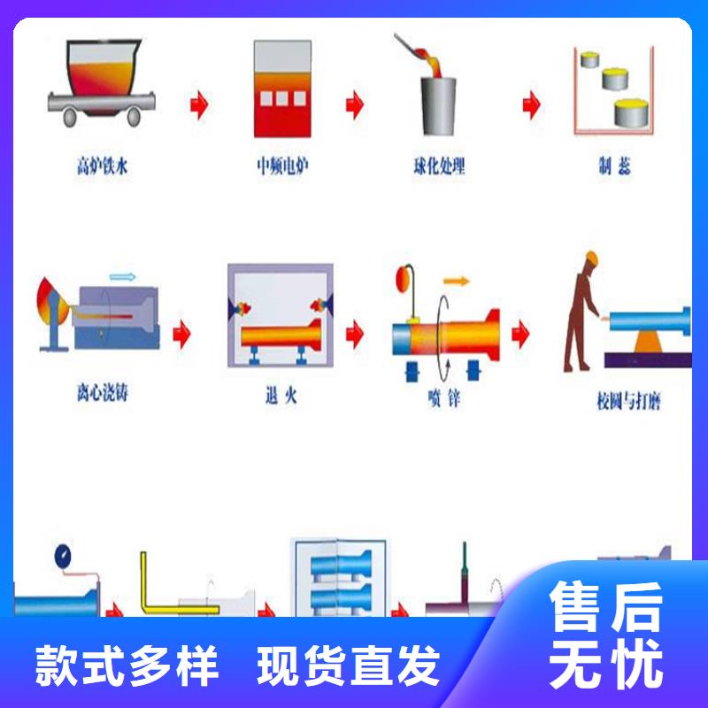 消防球墨铸铁管