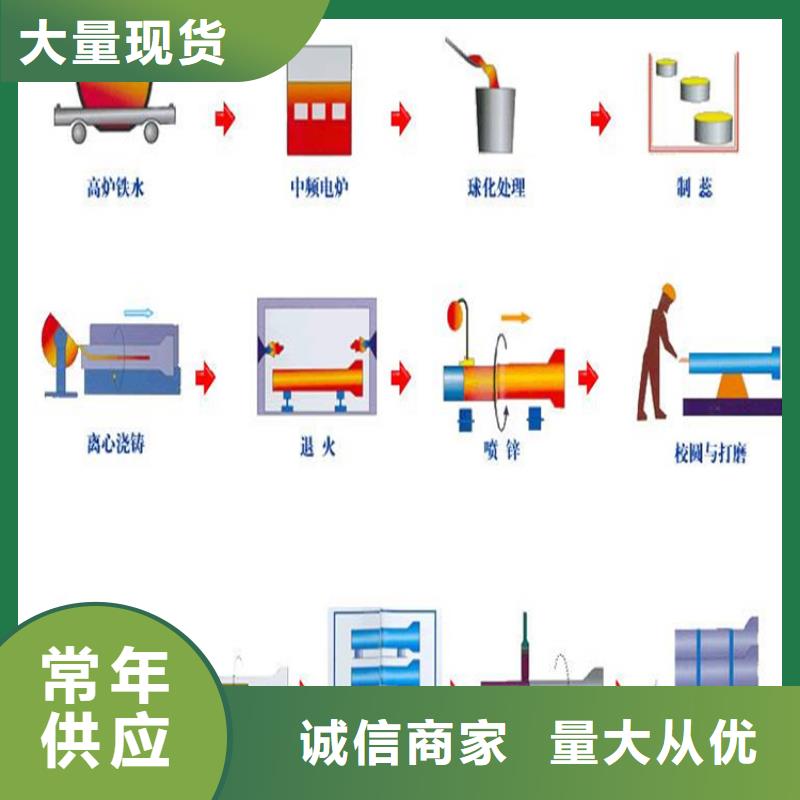 国标球墨铸铁管价格