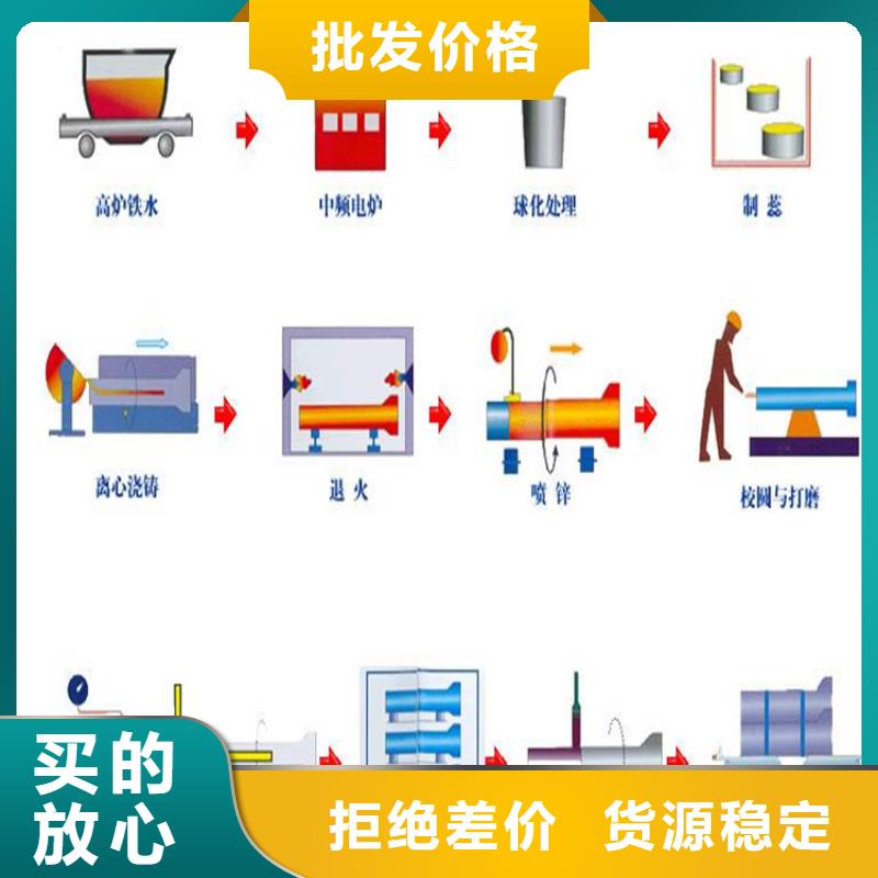 政给水球墨铸铁管一米价格