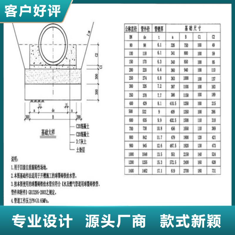 外方内圆球墨井盖订制