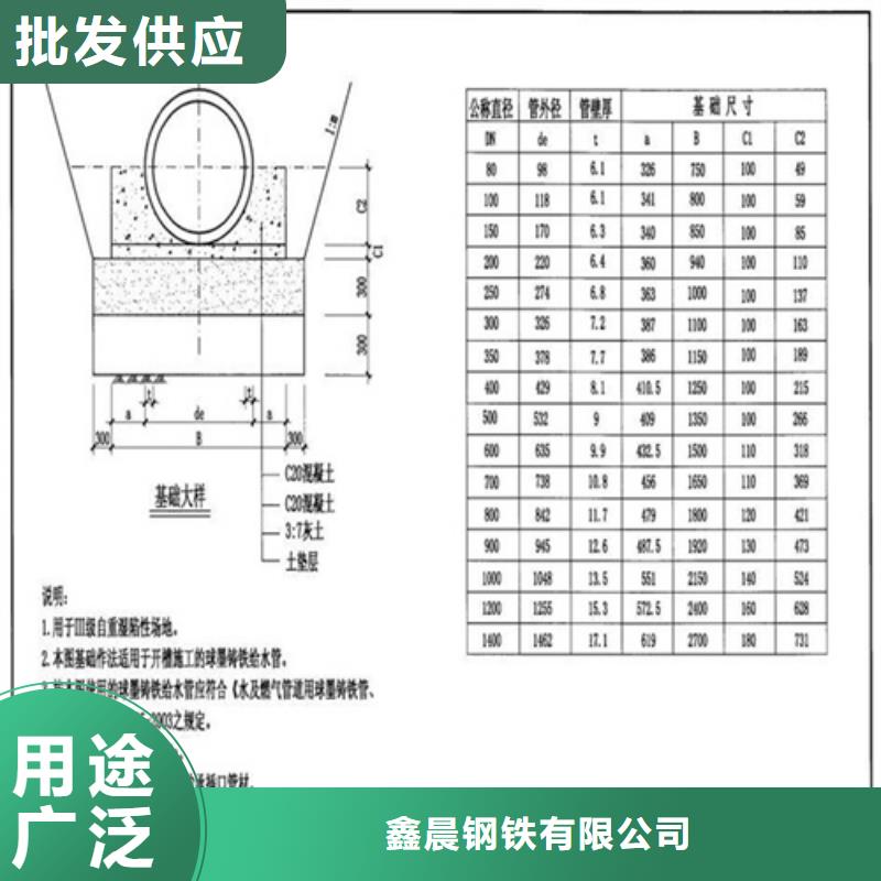 铸铁井盖【铸铁井盖】库存丰富