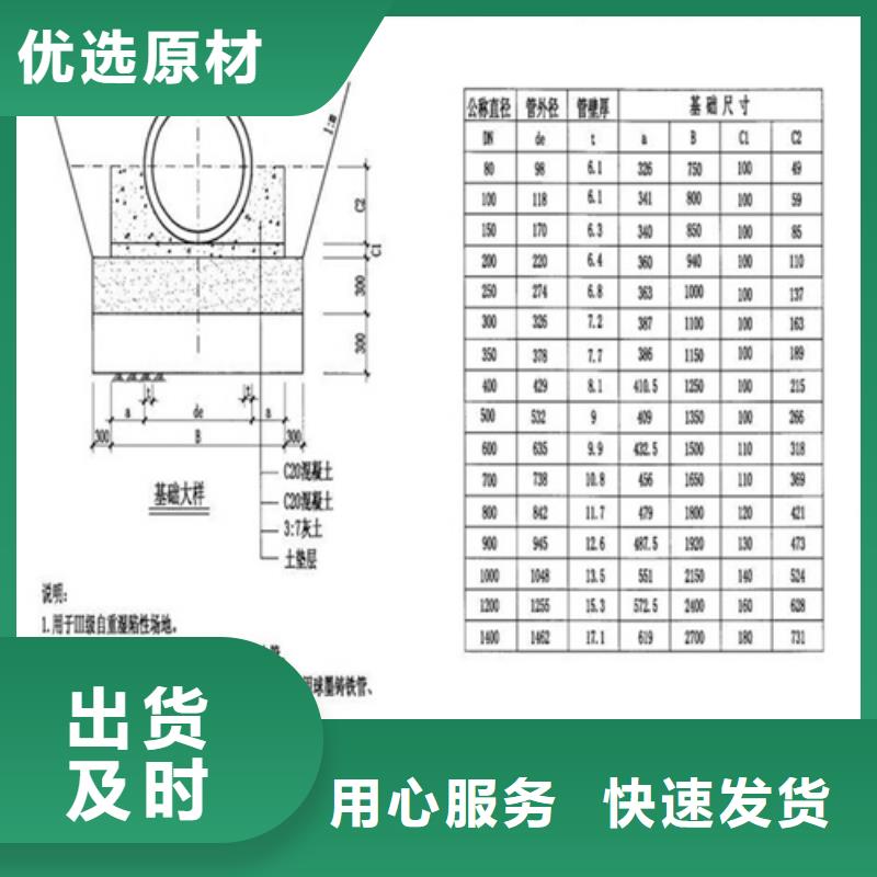 井盖【套蓖】严谨工艺