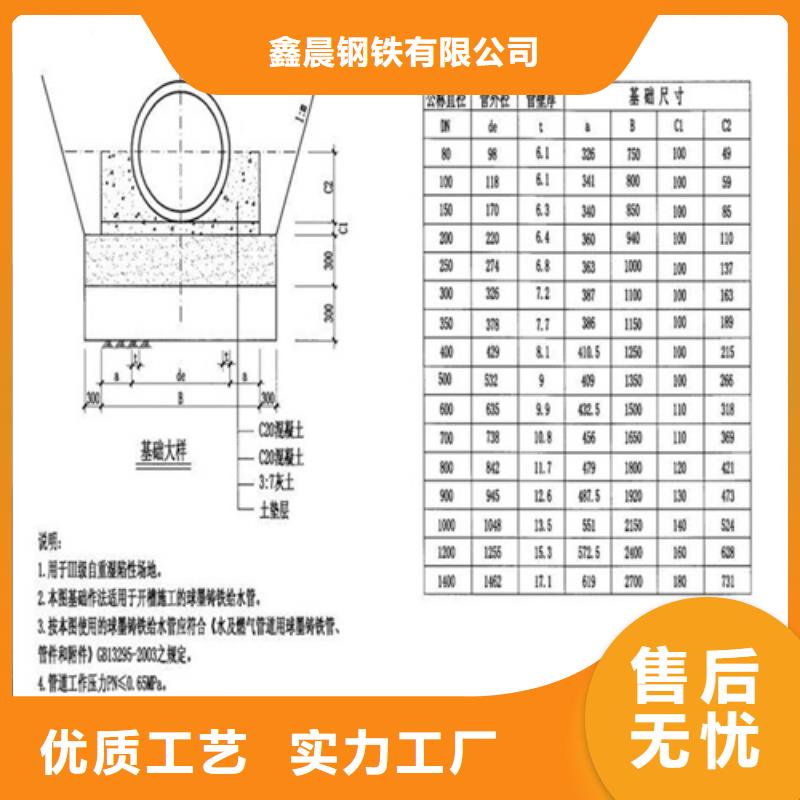 五防球墨铸铁井盖品质优