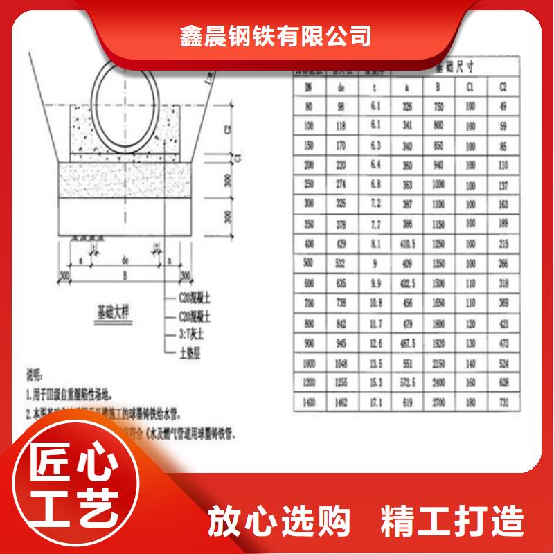 球墨井盖雨水篦子价格低