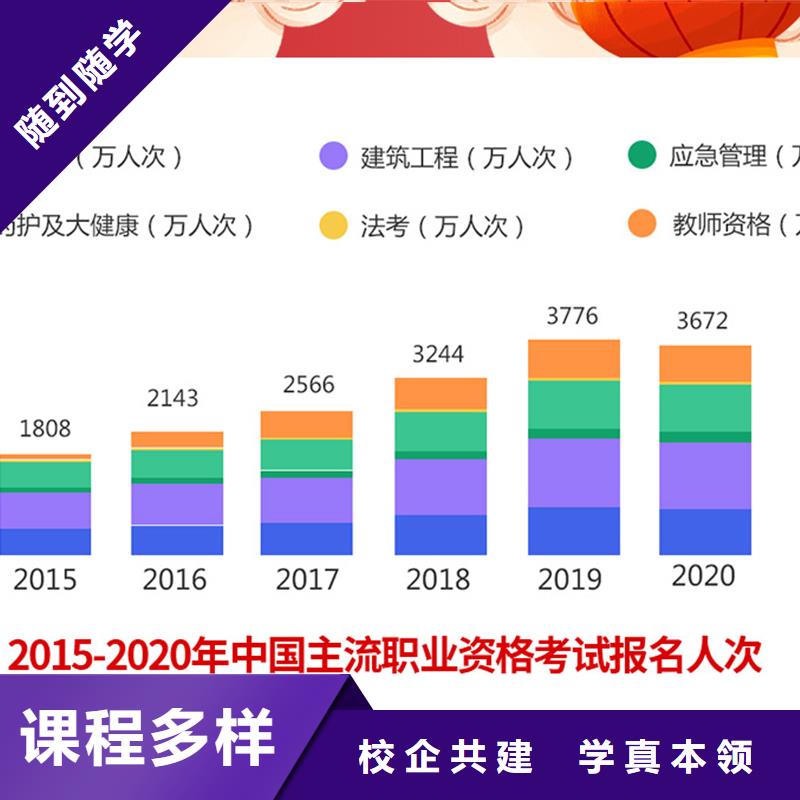 成人教育加盟二建报考条件校企共建