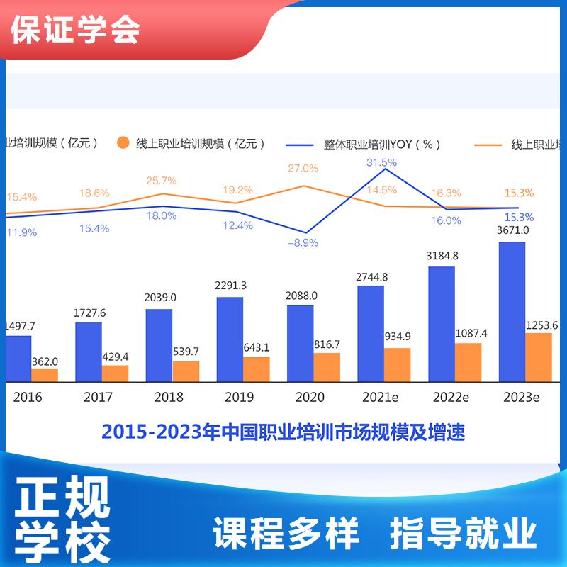 成人教育加盟市政一级建造师报考学真技术