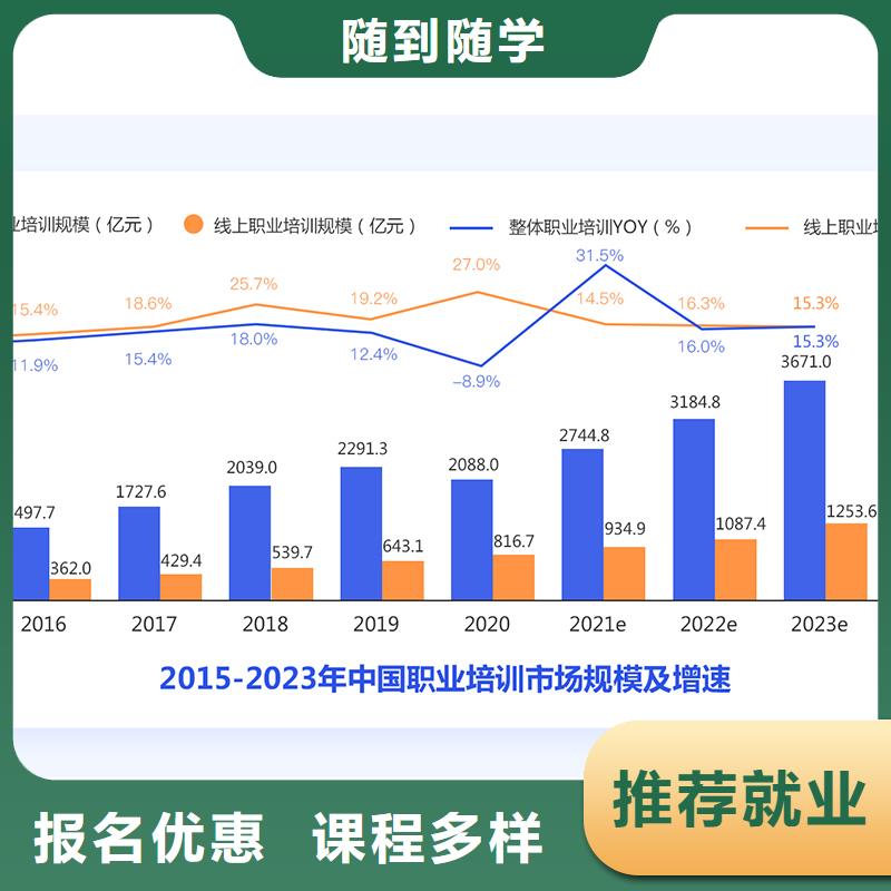 经济师党建培训机构专业齐全