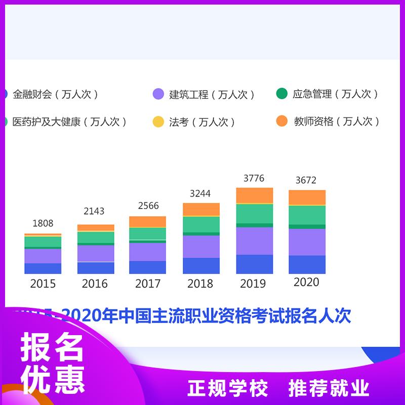 【经济师】安全工程师就业前景好