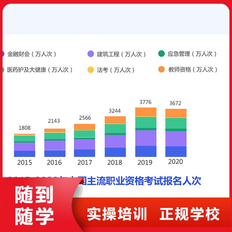 经济师中级安全工程师学真本领