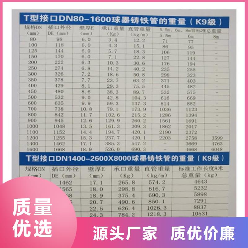 DN600球墨铸铁管安装价格多少钱一米