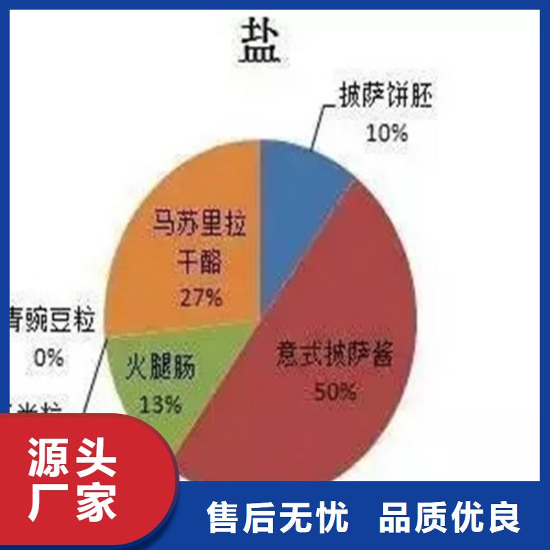 成分分析大型厂家