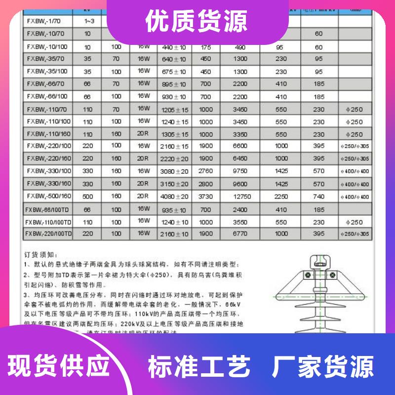 【绝缘子】高低压电器市场报价