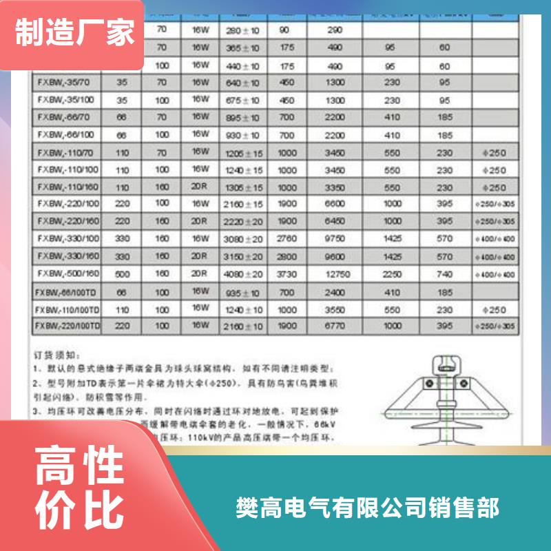 绝缘子高低压电器一对一为您服务