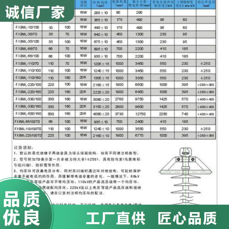 FZSW4-126/8-1复合绝缘子樊高